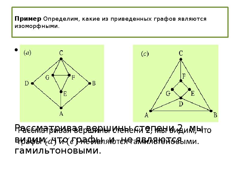 Графы на рисунке изоморфны