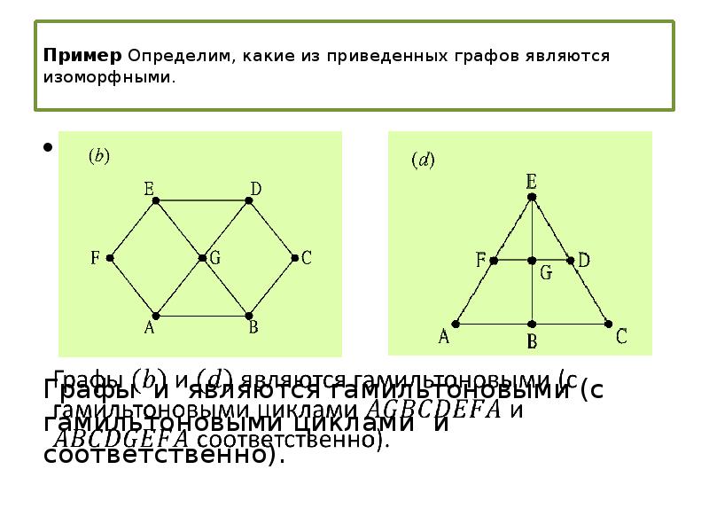 Почему графы одинаковые. Изоморфные графы. Примеры эйлеровых графов.