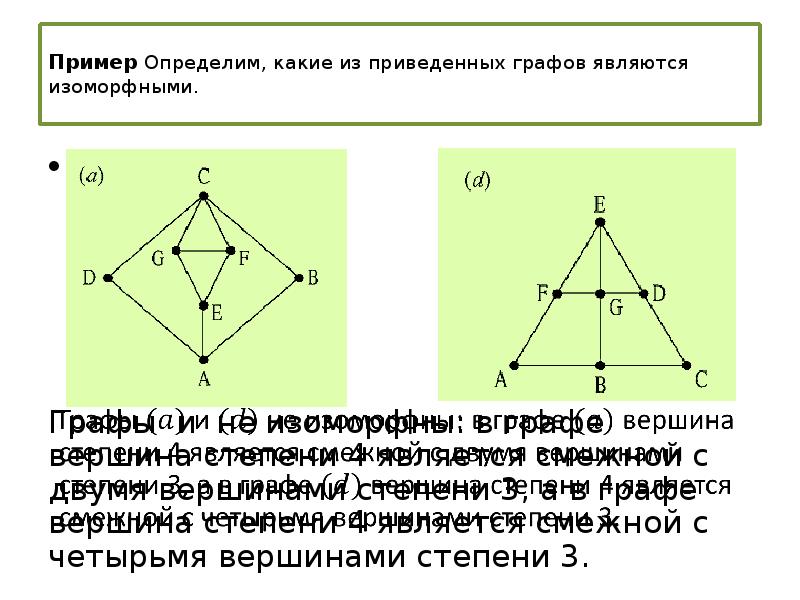 В графе 4 вершины