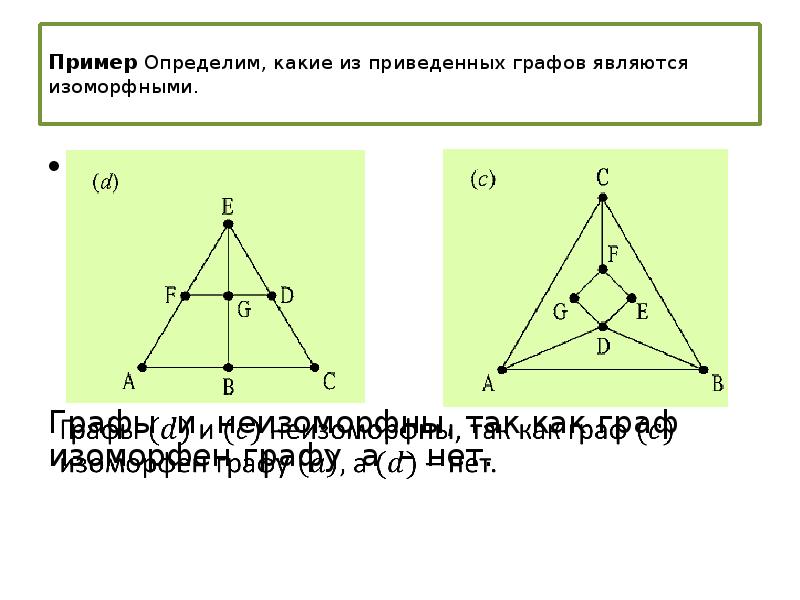 Определи какой из приведенных