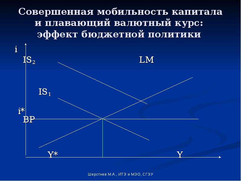 Модель манделла флеминга презентация