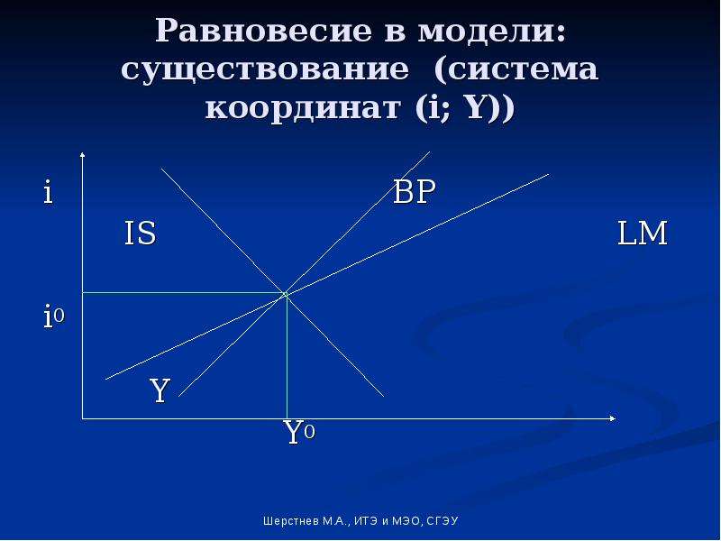 Модель манделла флеминга