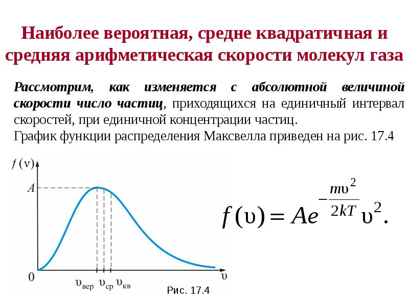 Функция распределения максвелла