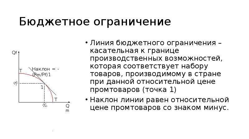 Линия ограничения. Бюджетное ограничение график. Понятие бюджетного ограничения. Бюджетное ограничение это в экономике. Бюджетное ограничение и бюджетная линия.