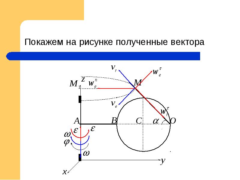 Абсолютное ускорение