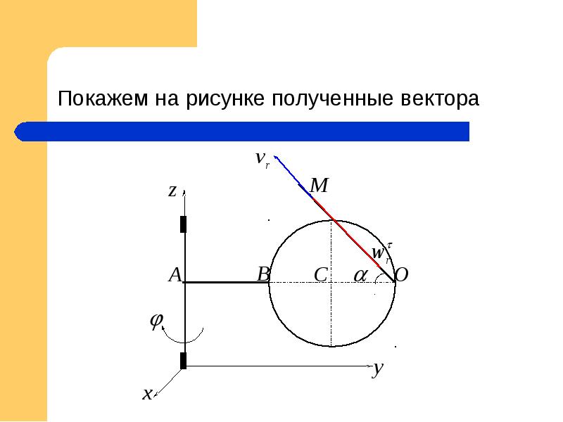 Скорость и ускорение точек