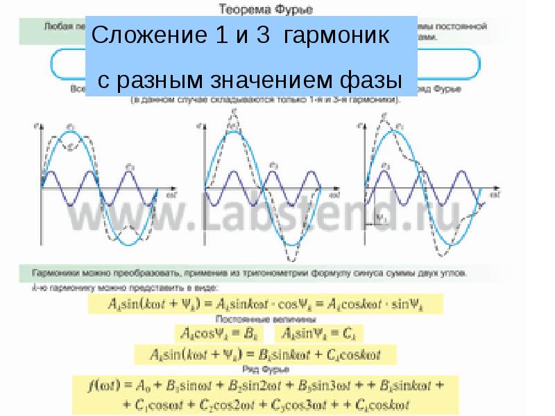 Проект эра мои гармоники