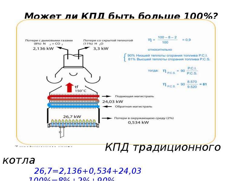 Кпд 100. Котлы со 100% КПД. Может ли КПД быть 100. Механизм с КПД 100. Способы увеличения КПД котла.