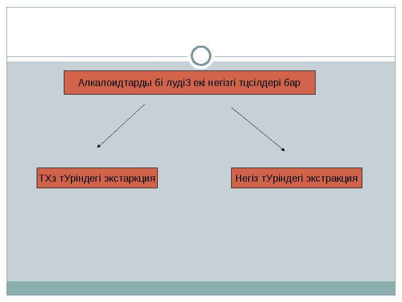 Гетероциклді қосылыстар презентация