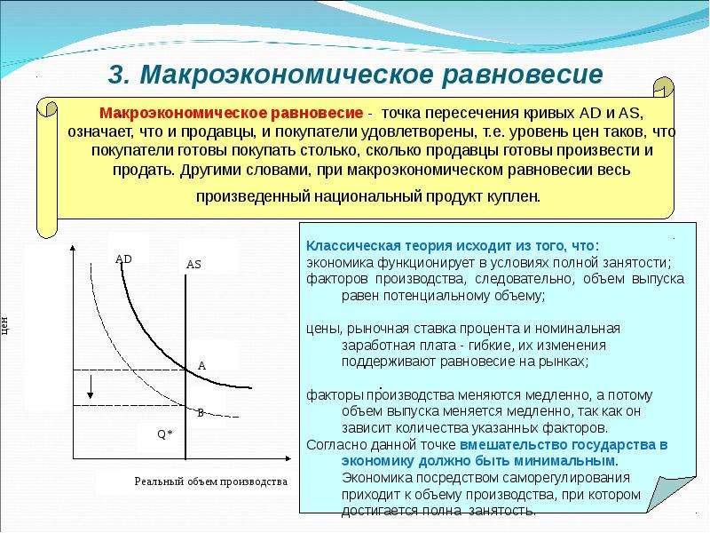 Макроэкономическое равновесие презентация