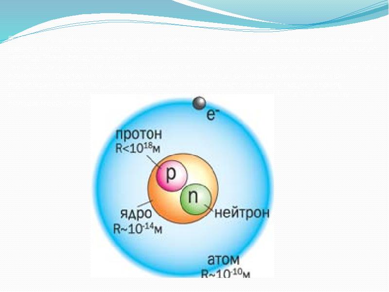 Строение нейтрона рисунок