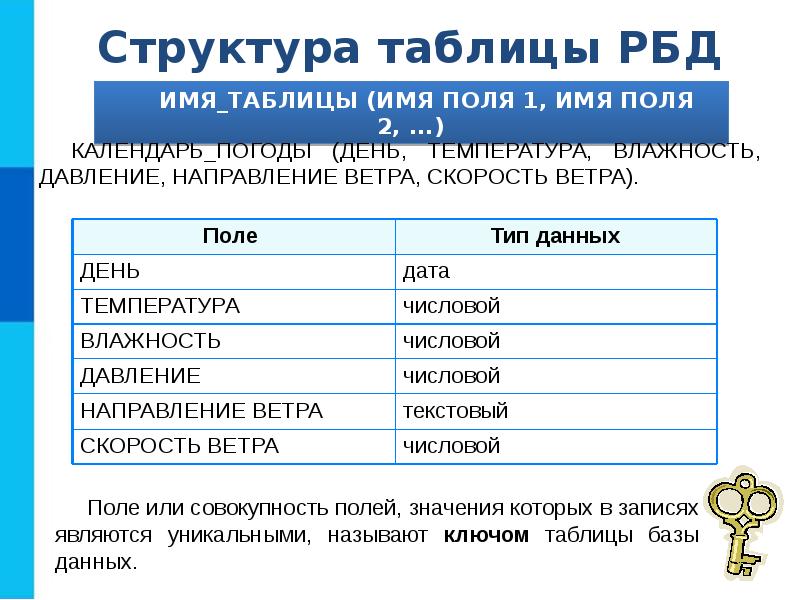 Структура данных таблица. База данных модель предметной области 9 класс. Структура таблицы базы данных. Типы полей базы данных. Типы полей таблицы базы данных.