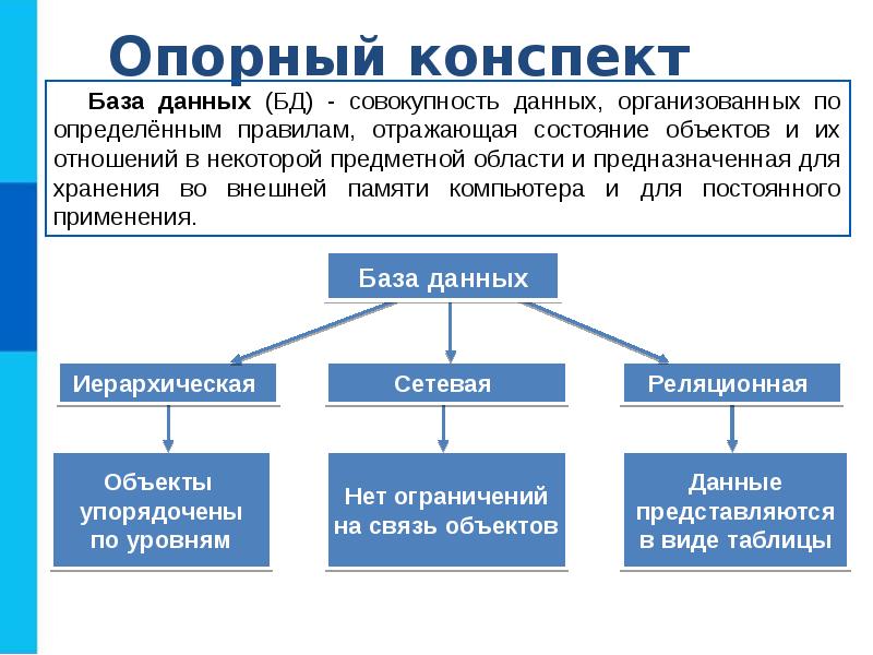 Субд презентация 9 класс