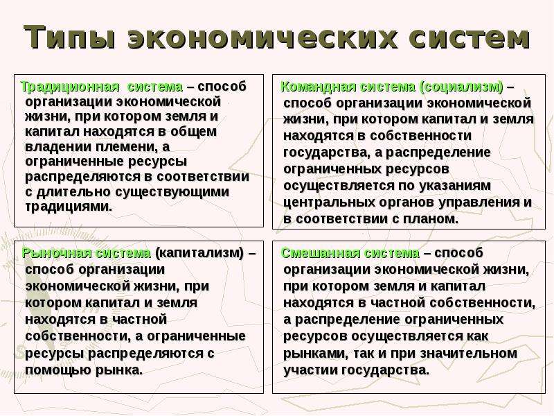 Частная собственность экономическая система