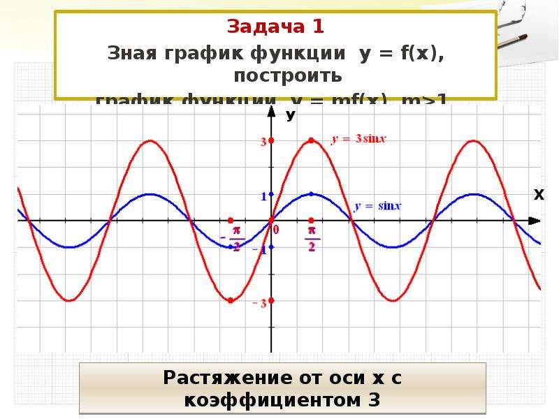 Y fx график. Построение Графика y MF X. График функции y MF X. У=MF(X). (F) = M X A.