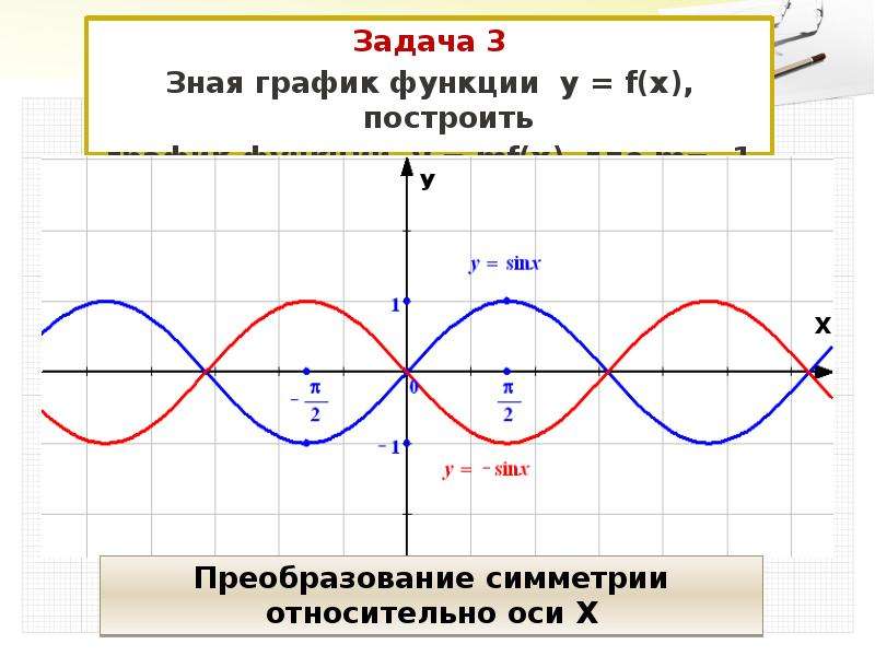 Графическое преобразование. Преобразование тригонометрических функций графики. Преобразование графиков тригонометрических функций 10. Преобразование графиков функций синус. Преобразование Графика тригонометрической функции.