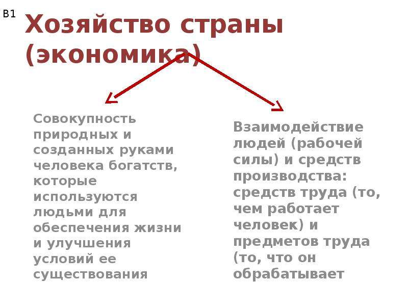 Хозяйство страны это. Экономика это совокупность природных и созданных человеком богатств. Экономика это хозяйство используемое людьми для обеспечения жизни. Что такое хозяйство - это природные и созданные человеком богатства.