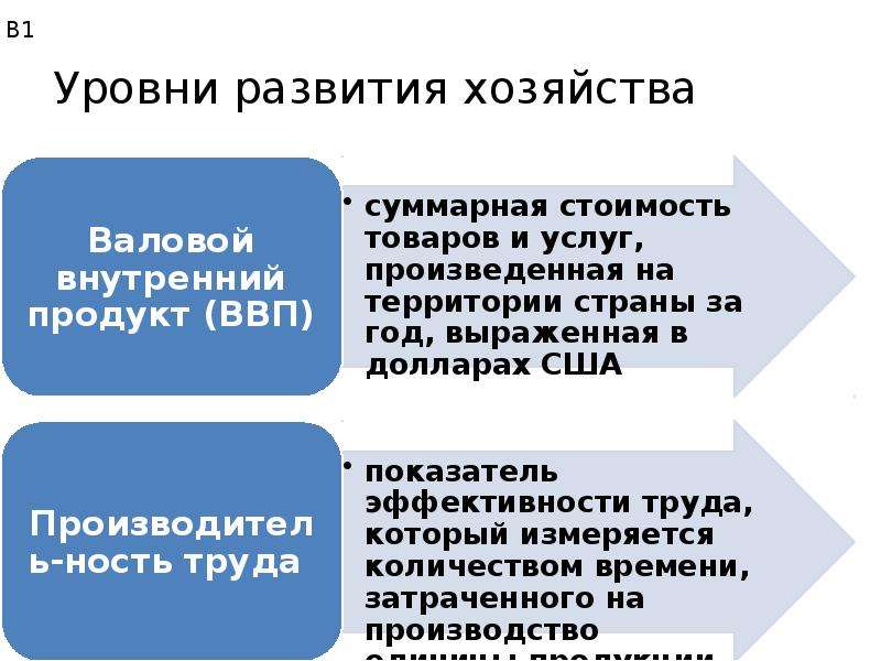 Как происходило развитие хозяйства в москве. Уровень развития хозяйства. Уровень развития хозяйства США.