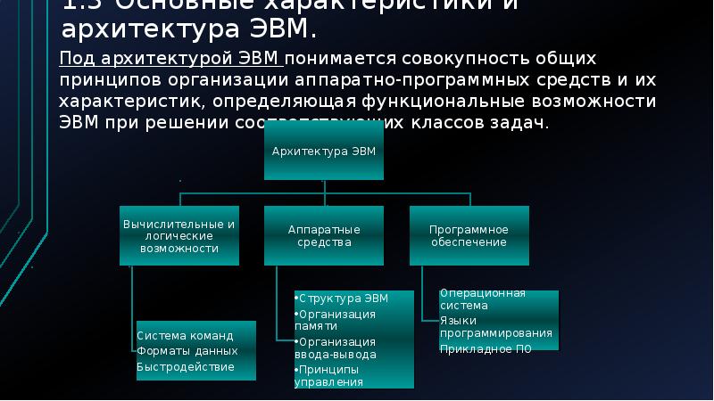 Архитектура эвм. В программное обеспечение архитектуры ЭВМ входят. Типы архитектур ЭВМ. 1. Архитектура ЭВМ.