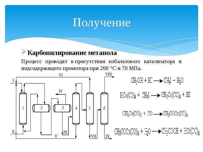 Получение метанола схема