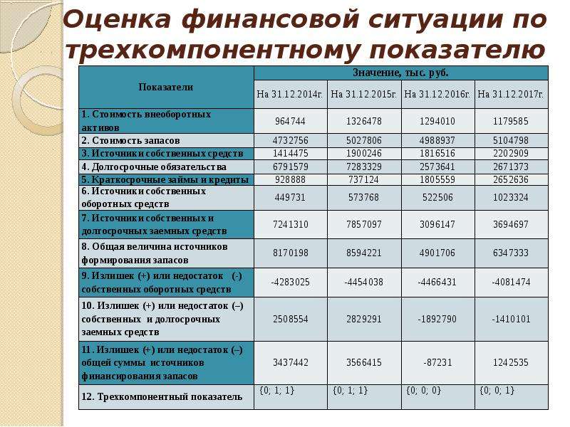 Показатели ситуации