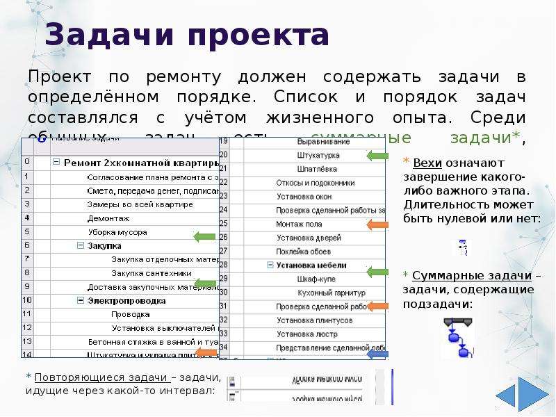 Можно ли описать проекты как суммарные задачи верхнего уровня