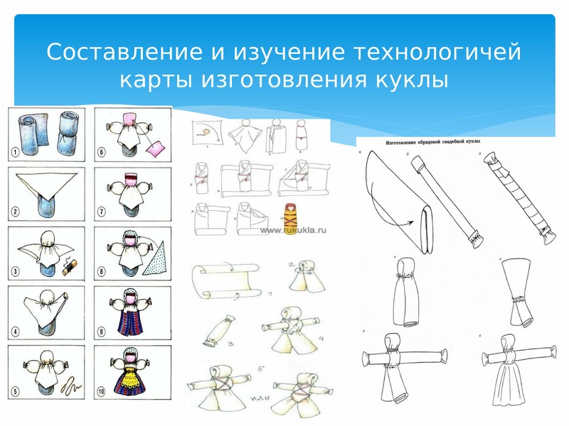 Проект изготовления куклы. Технологические карты по изготовлению тряпичных кукол.