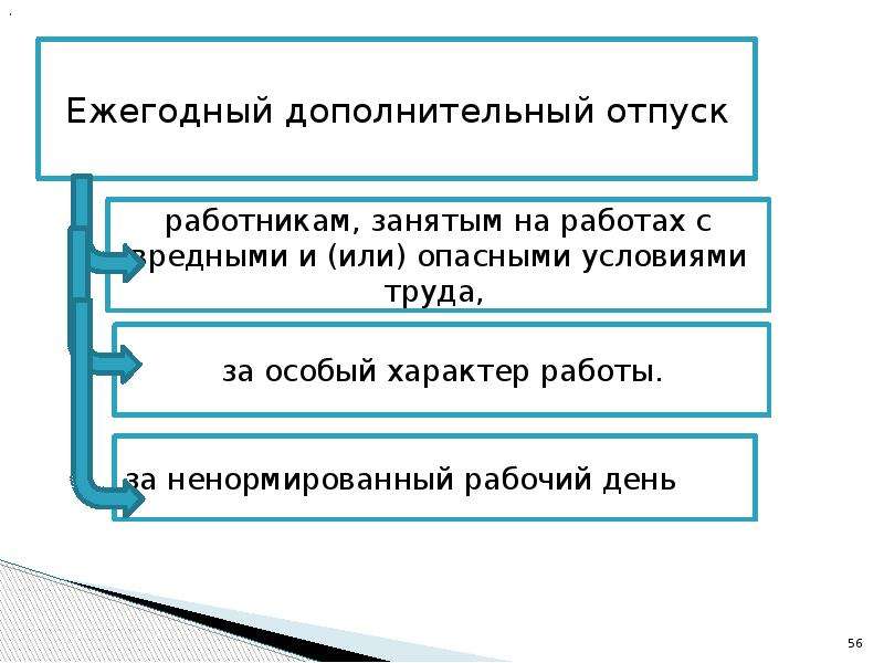 Правовой статус работника и работодателя презентация. Презентация правовой статус медицинского работника. Правовой статус медицинских работников. Правовой статус работника и работодателя. Правовой статус программ.