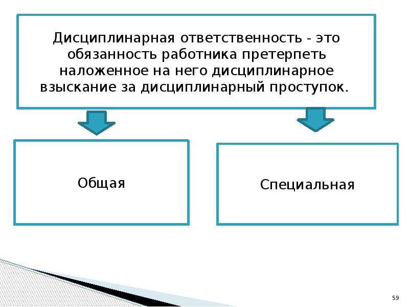 Правовой статус работника и работодателя презентация. Правовой статус работника. Правовой статус программ схема. Презентация правовой статус медицинского работника. Правовой статус программ схема 7 класс Информатика.