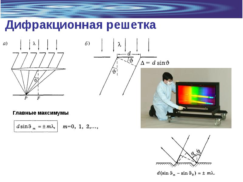 Волновая оптика дифракция. Волновая оптика дифракционная решетка чертеж. Дифракция на дифракционной решетке. Дифракция волновой оптики. Дифракция на решетке.