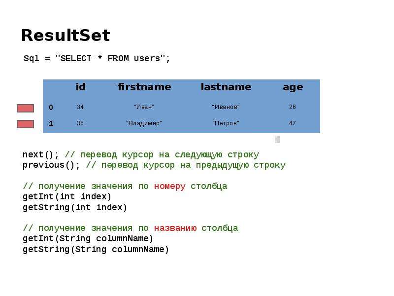 Перевод next came. Previous перевод.