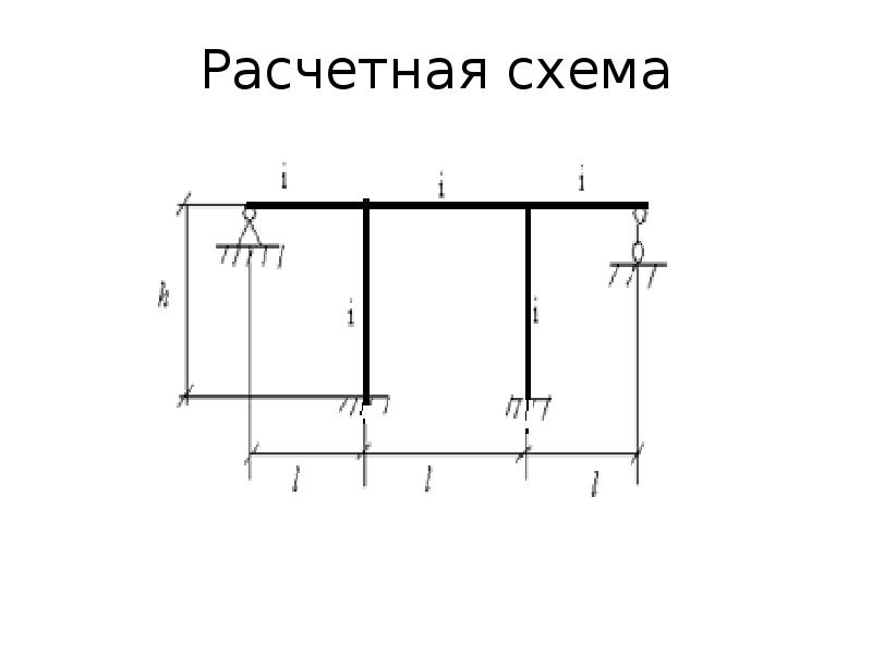 Характеристики расчетных схем