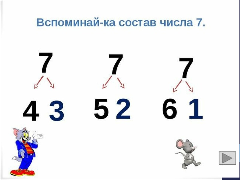 Числа 6 7 цифра 6. Состав числа 7. Состав числа 7 примеры. Состав числа 6 и 7. Состав числа 7 для 1 класса.