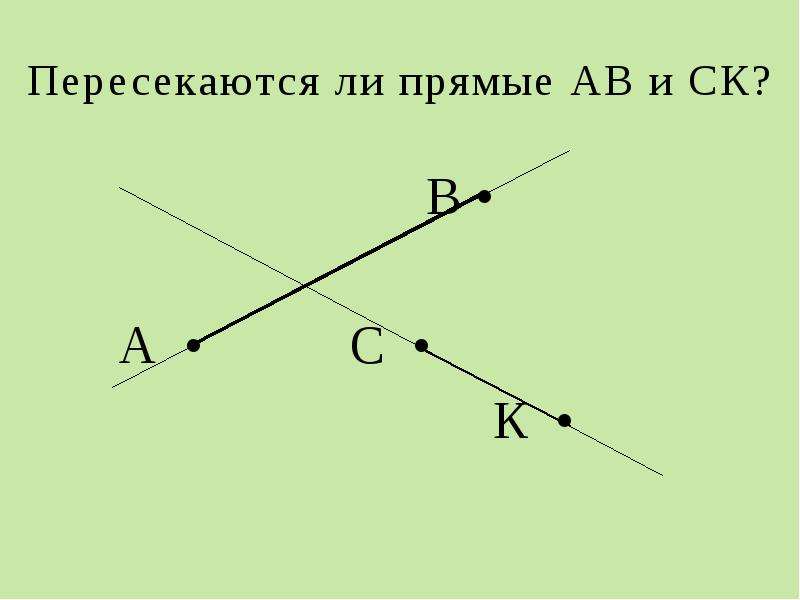 Прямая ав. Пересекаются ли прямые. Прямая АВ рисунок. Взаимное положение точки и прямой.