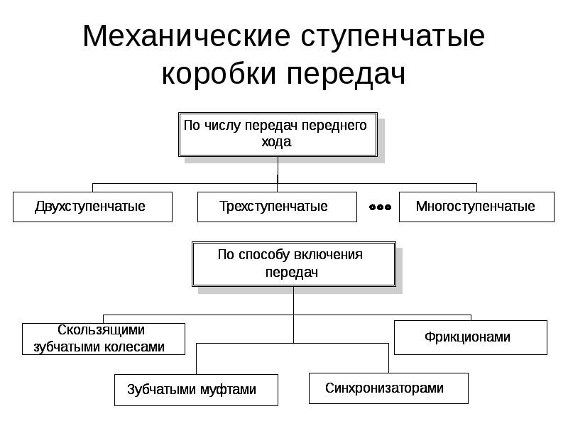 Требование передачи