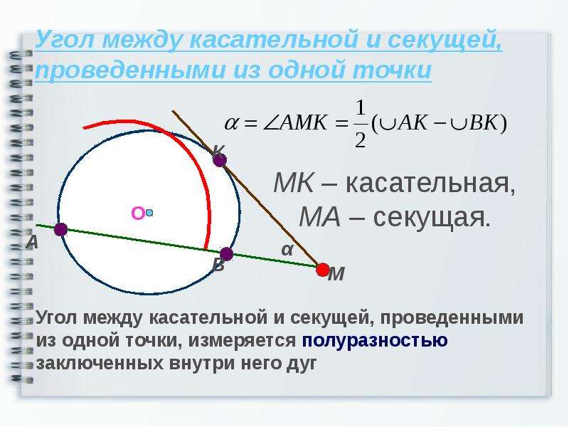 Отрезки секущей и касательной проведенных