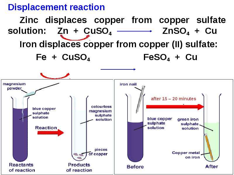 Реакция железа с cuso4. Железо cuso4. Fe+cuso4 опыт. Cuso4 ZN реакция. Metals презентация.