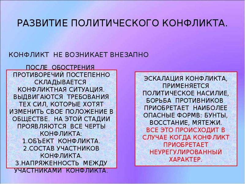 Типы политических конфликтов презентация