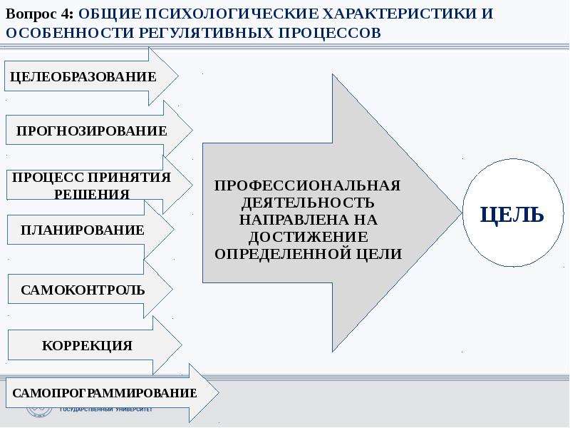 Психологическая характеристика трудовой деятельности