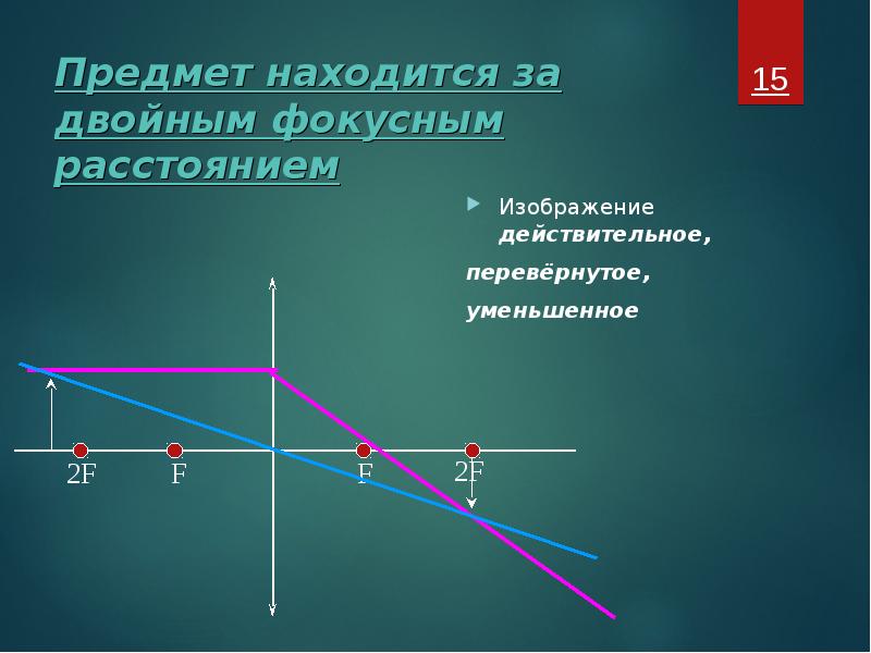 Изображение предмета расположенного