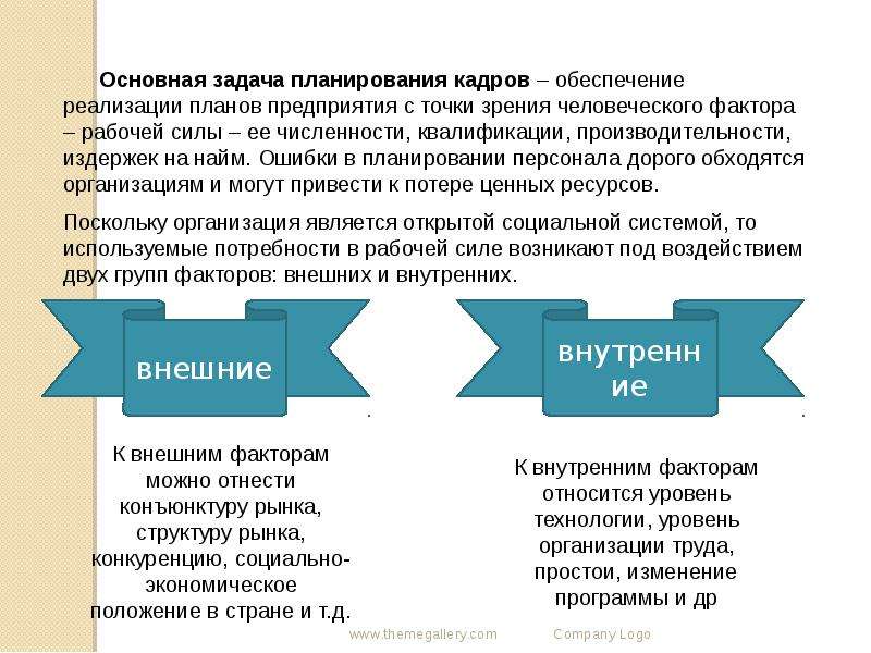 Трудовые ресурсы проекта