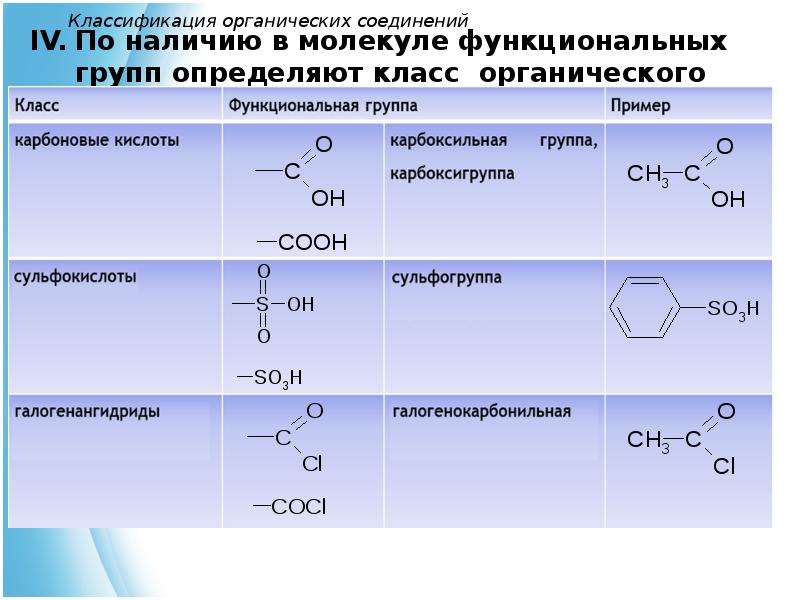 Таблица органических элементов