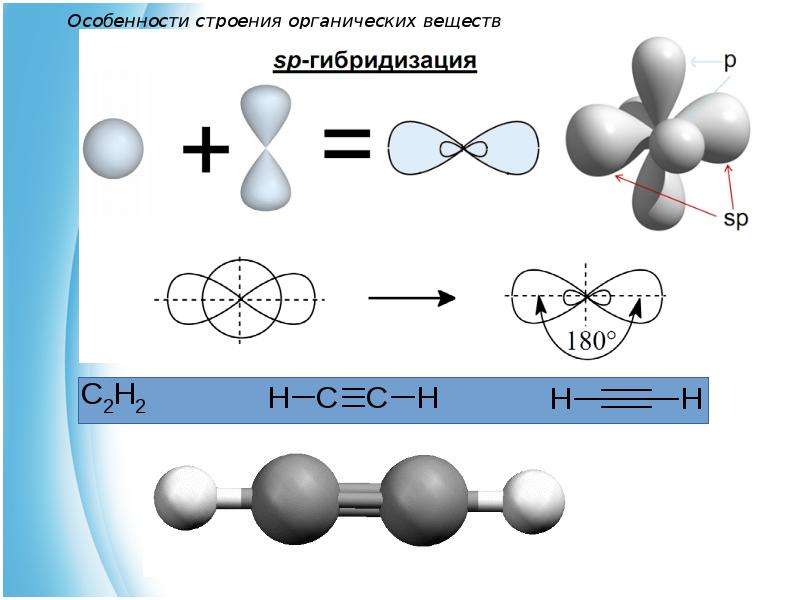 Теория строения молекул