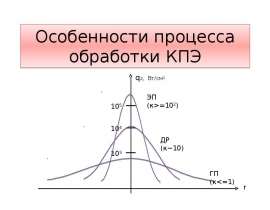 Особенности процесса обработки КПЭ