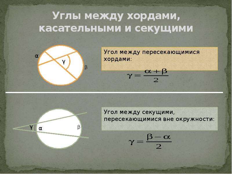 Угол между хордами окружности равен