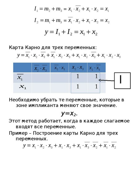 Карта карно на 3 переменных