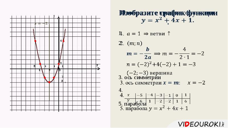 Квадратичная функция вариант 2