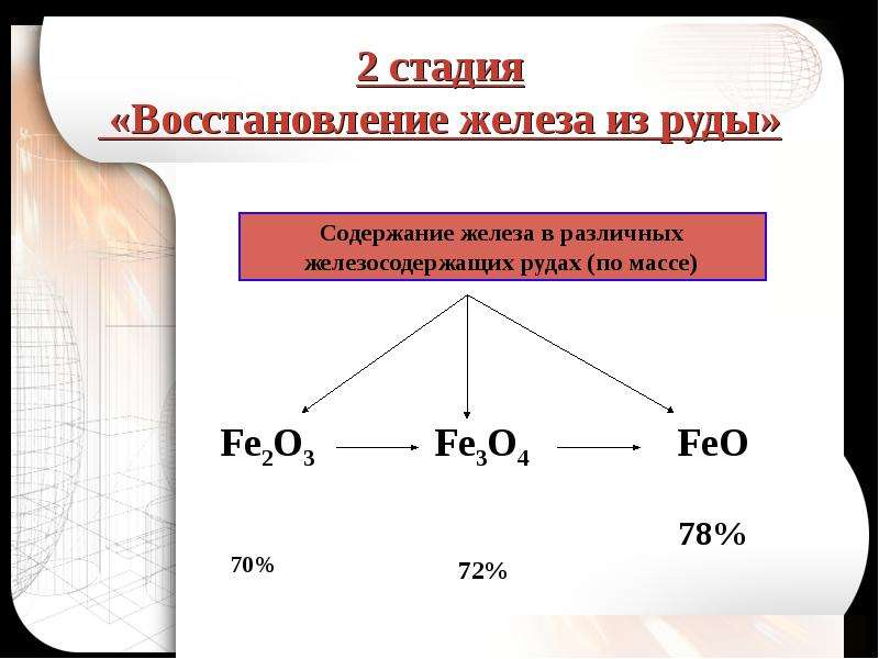 Степень восстановления. Стадии процесса восстановления железа. Прямое восстановление железа из руды. Схема прямого восстановления железа. Железо прямого восстановления.