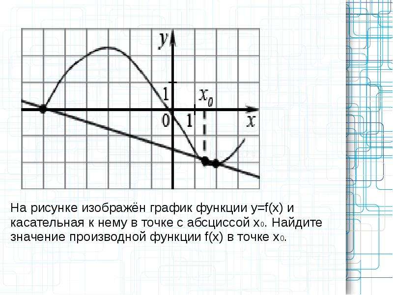 На рисунке изображен график функции решу егэ. График функции и касательная к нему. Касательная к графику функции. График функции с касательной ЕГЭ. Геометрическое значение производной y=f(x).