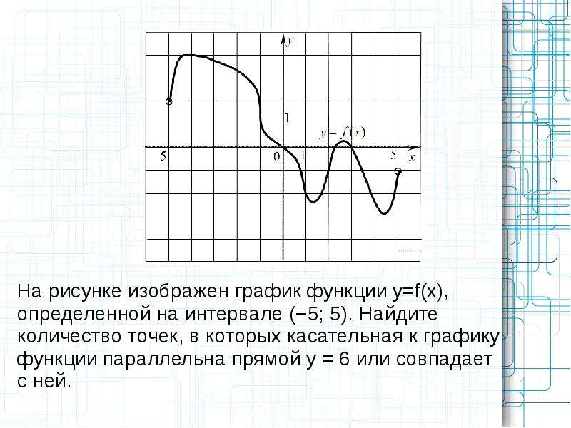 На рисунке изображен график функции y f x определенной на интервале 6 и 6